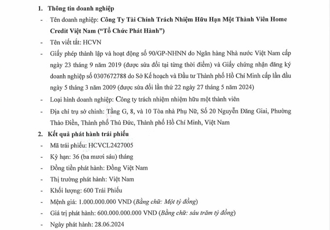 Ngày 28/6/2024, Home Credit phát hành thành công lô trái phiếu thứ 5 trong vòng 1 tháng thu về 600 tỷ đồng.