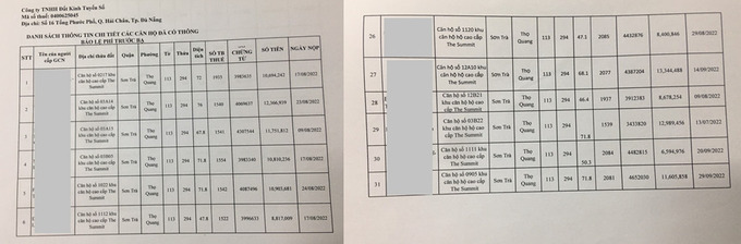 Danh sách thông tin chi tiết 31 căn hộ đã có thông báo lệ phí trước bạ