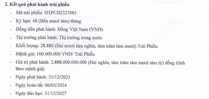 Dù ghi nhận khoản nợ khổng lồ nhưng Hưng Thịnh Phát vẫn phát hành trái phiếu thu về hàng nghìn tỷ đồng.