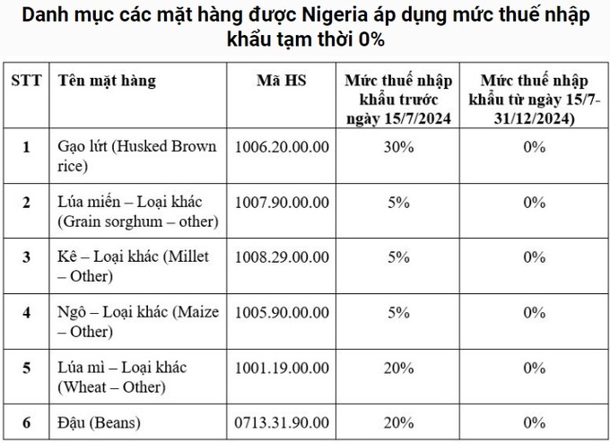 (Ảnh: Thương vụ Việt Nam tại Nigeria).