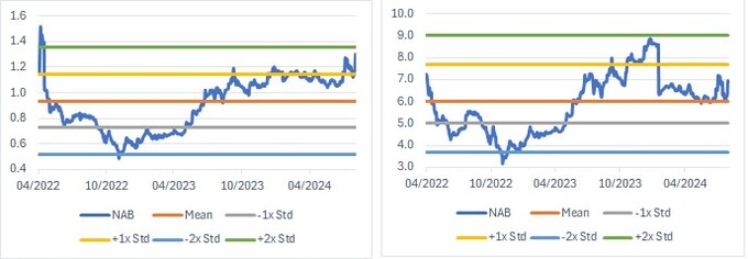 Nguồn: Bloomberg, BSC Research.