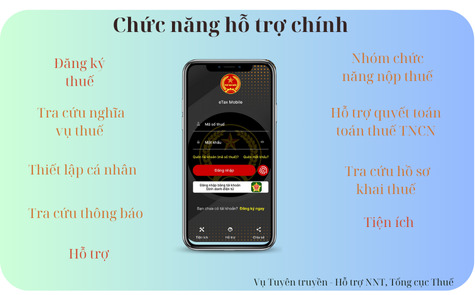 Tổng cục Thuế nâng cấp ứng dụng eTax Mobile 3.2.0