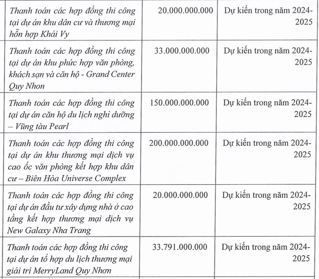 muc-dich-su-dung-von-cua-hung-thinh-Incons