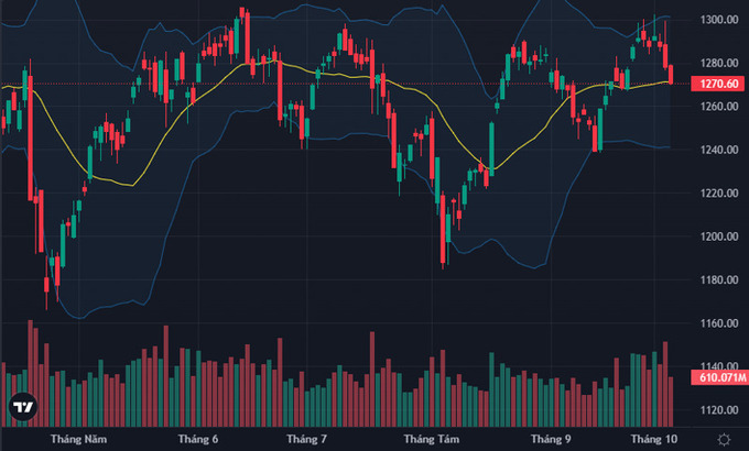 vnindex-intraday