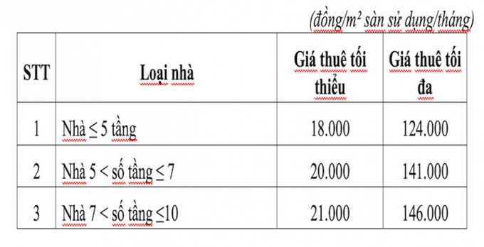 Khung giá cho thuê nhà lưu trú công nhân.