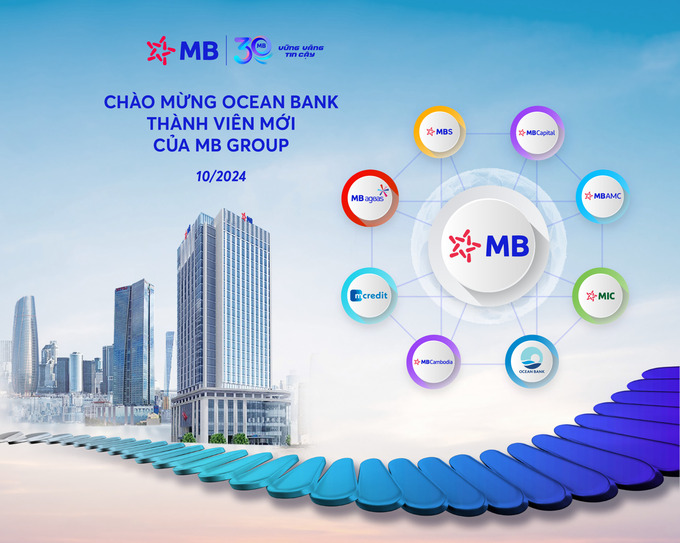 MB Group phát triển thành một tập đoàn với hệ sinh thái bao gồm 3 ngân hàng và 6 công ty thành viên.