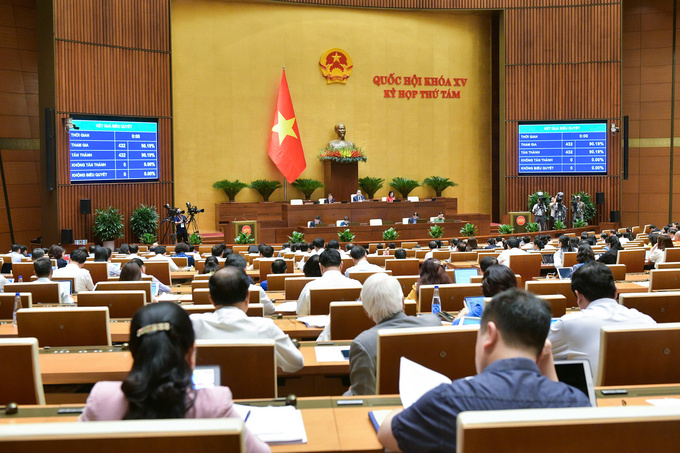 Quốc hội đã thông qua Nghị quyết về phân bổ ngân sách trung ương năm 2025.