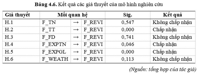 b4.6