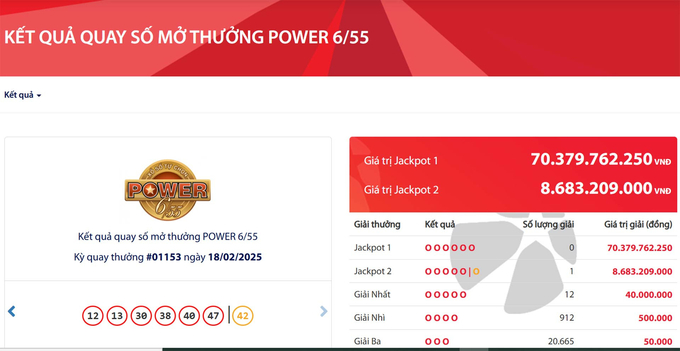 Vietlott đã tìm thấy 1 vé số trúng giải Jackpot 2 trị giá gần 8,7 tỷ đồng.