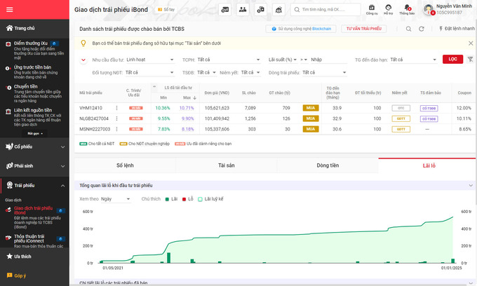 TCBS ứng dụng Blockchain vào các giao dịch tài sản số trên TCInvest.