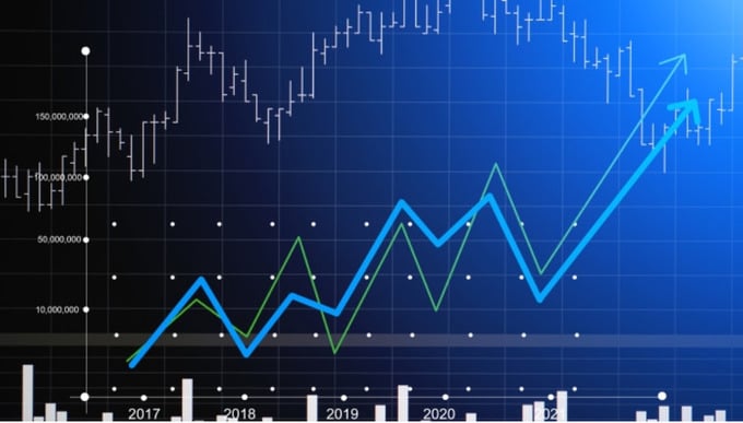 Khối ngoại bất ngờ mua ròng gần nghìn tỷ đồng, VN-Index tăng 8,42 điểm.