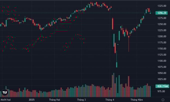vnindex-intraday