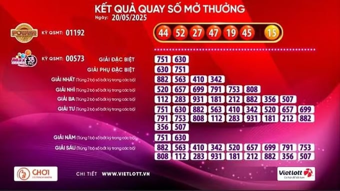 Vietlott tìm ra vé số trúng độc đắc gần 8 tỷ đồng.