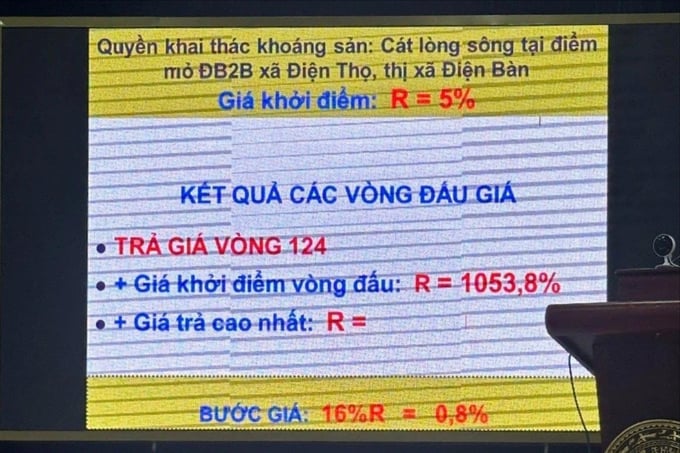 Điểm mỏ được đấu gia tăng hơn 1.500% so với giá khởi điểm