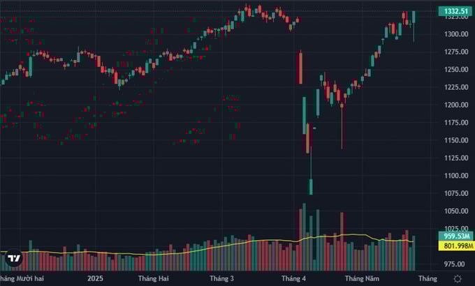 vnindex-intraday