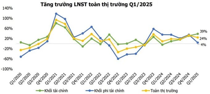 Đội ngũ phân tích của Agriseco Research dự báo chỉ số VN-Index trong tháng 6 sẽ dao động trong vùng 1.300-1.350 điểm, với dòng tiền có xu hướng phân hóa và luân chuyển giữa các nhóm cổ phiếu có câu chuyện đầu tư riêng.