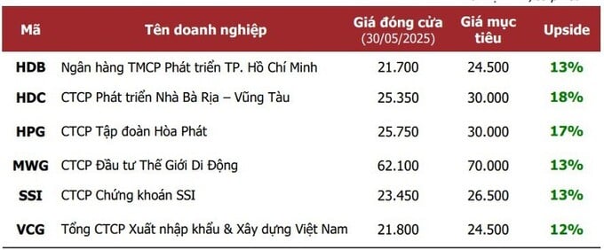 Thị trường chứng khoán quý 2: Ngành ngân hàng và bất động sản nổi bật với nhiều cơ hội tăng trưởng.