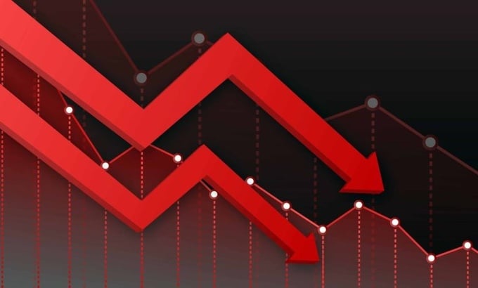 VN-Index giảm 7.5 điểm, cổ phiếu bất động sản bị bán tháo.