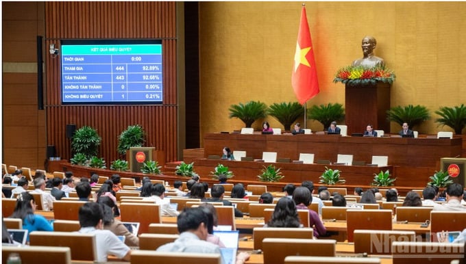 Quốc hội quyết định kéo dài miễn thuế sử dụng đất nông nghiệp đến hết năm 2030.