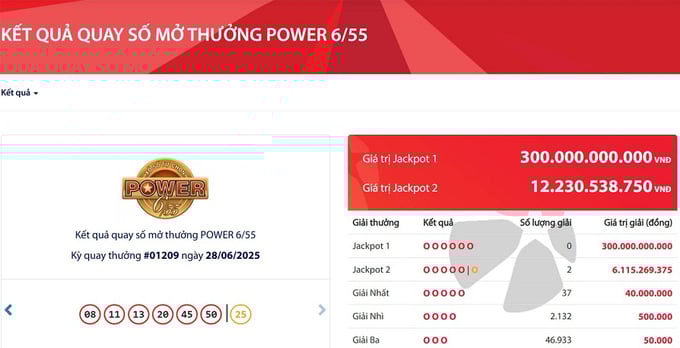 Vietlott nổ 2 giải độc đắc hơn 12,2 tỷ đồng.