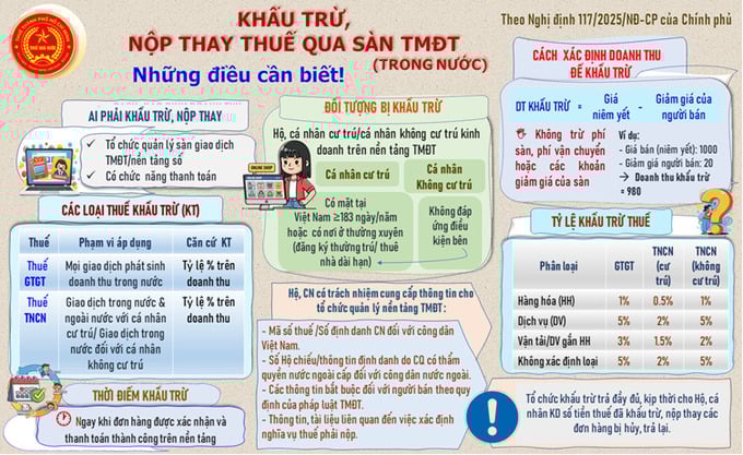 san-tmdt