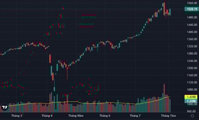 vnindex-intraday