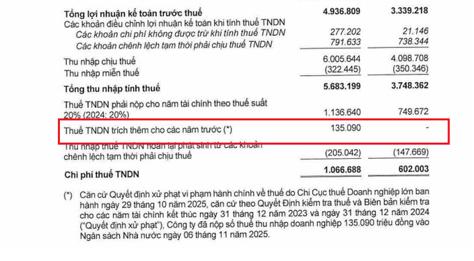 Prudential bị truy thu, xử phạt thuế hơn 135 tỷ đồng.