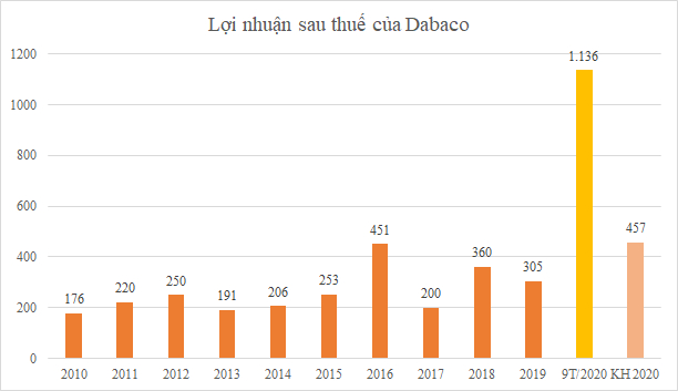 Đơn vị tính: tỷ đồng.