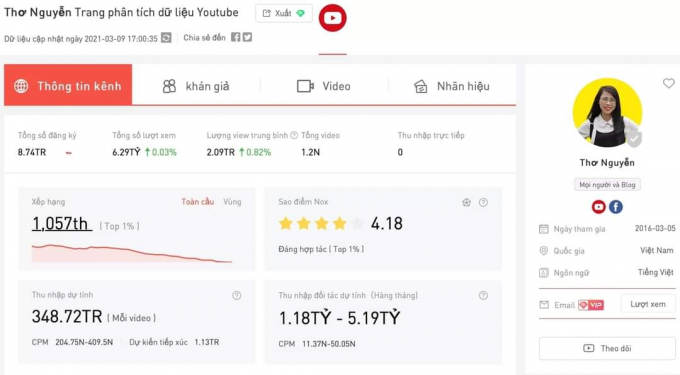 Một số thông tin phân tích dữ liệu ước tính kênh YouTube Thơ Nguyễn