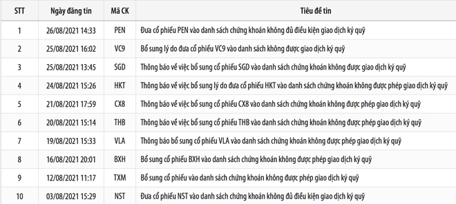 Thông báo của HNX về việc đưa loạt cổ phiếu vào danh sách không được giao dịch ký quỹ.