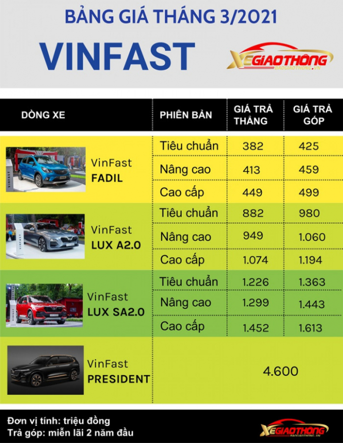 VinFast cập nhật bảng giá mới nhất 4 mẫu ô tô