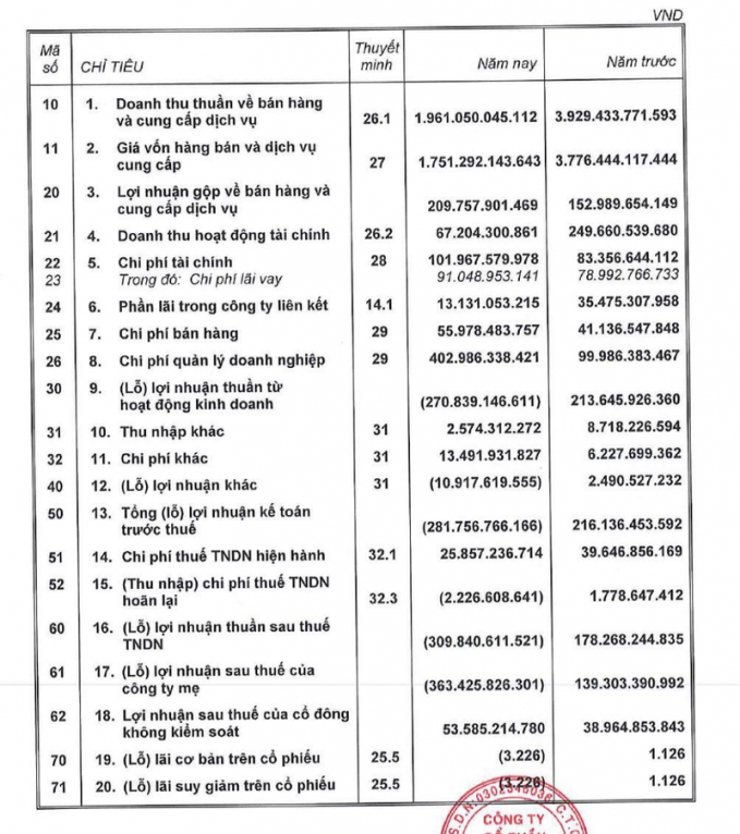 thuduc-house-tdh-lo-them-333-ty-dong-sau-kiem-toan-nam-2020