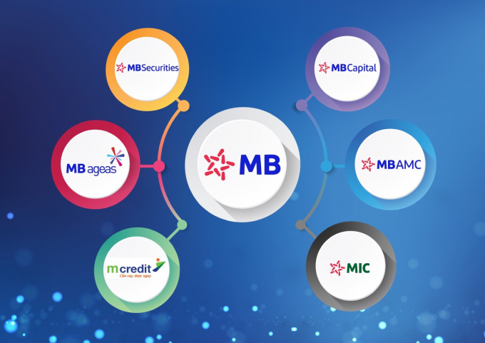 MB Group là một trong những Tập đoàn tích cực lan tỏa thông điệp phát triển bền vững gắn với trách nhiệm xã hội, vì sự phát triển của đất nước.