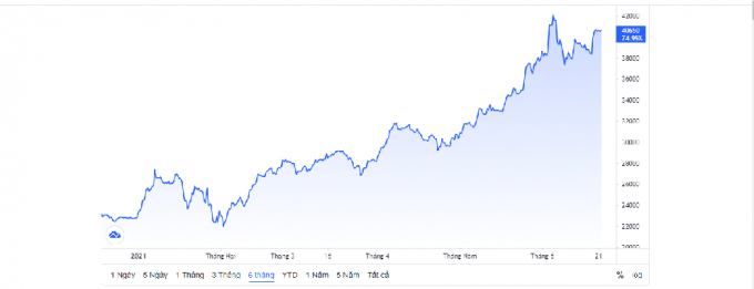 Diễn biến giá cổ phiếu MBB thời gian gần đây (Nguồn: TradingView)