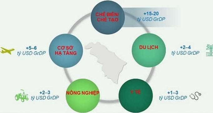 5 trụ cột phát triển kinh tế - xã hội của tỉnh Thanh Hóa