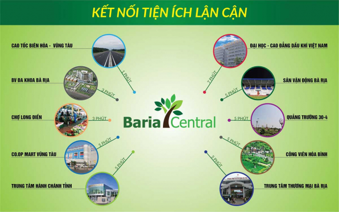 Bà Rịa Vũng Tàu: Đất trồng cây vẽ thành dự án Baria Central, khác gì lừa đảo như Alibaba?
