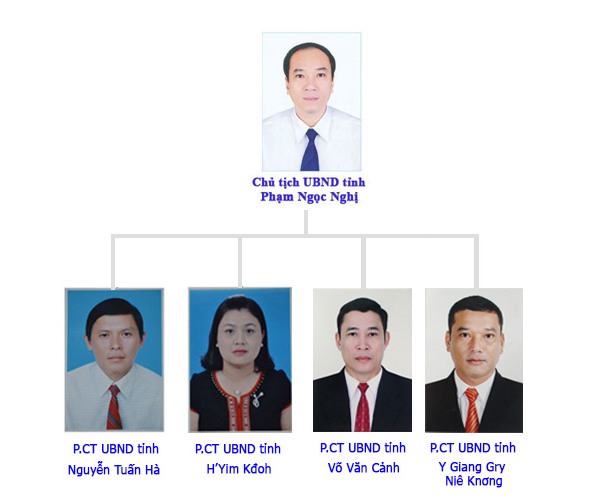 Những lãnh đạo có tầm nhìn xa trông rộng của tỉnh Đắk Lắk
