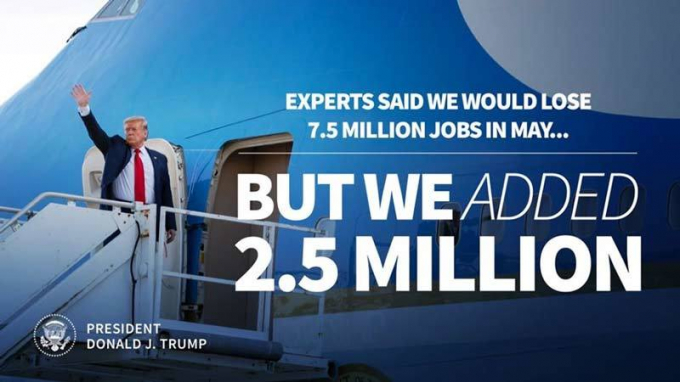 Ông Donald Trump khoe 2,5 triệu việc làm mới trong tháng 5, thay vì dự báo mất 7,5 triệu của các chuyên gia.