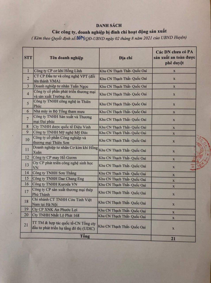 21 doanh nghiệp bị đình chỉ vì vi phạm quy định phòng dịch Covid-19.