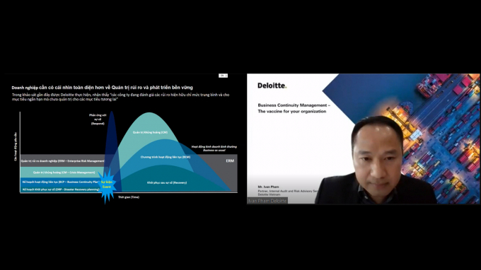 Ông Ivan Phạm, Phó Tổng Giám đốc Khối dịch vụ Tư vấn Quản trị Rủi ro, Deloitte Việt Nam.