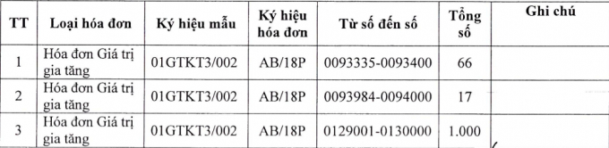 Các loại hóa đơn mà Công ty TNHH MTV KD & PTDV Sơn Hà Miền Bắc - CN Sơn La bị thông báo không còn giá trị sử dụng.