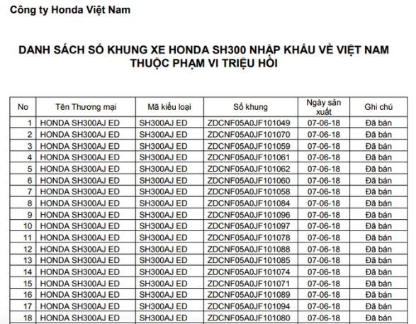 Danh sách xe Honda SH300i bị triệu hồi tại Việt Nam.