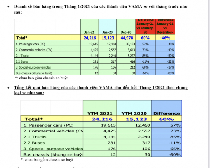 Bao_cao_ban_hang_VAMA_thang_1_nam_2021_-_VAMA_Sales_Report_-_January_2021