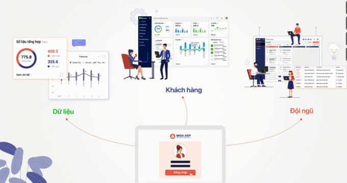 MISA ASP cũng giúp đơn vị làm dịch vụ kế toán dễ dàng tiếp cận hàng trăm nghìn doanh nghiệp là các khách hàng tiềm năng, quản lý được dữ liệu khách hàng tập trung trên nền tảng và đánh giá được chất lượng dịch vụ của đội ngũ