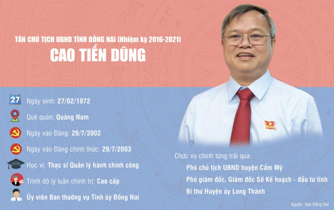 Tân Chủ tịch UBND tỉnh Đồng Nai Cao Tiến Dũng - Ảnh: Báo Đồng Nai.