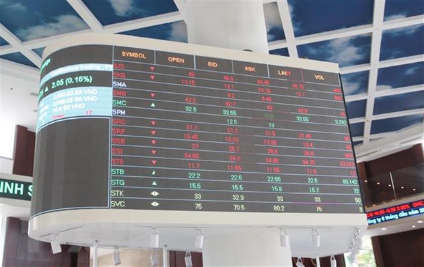 Stock prices on Ho Chi Minh City Stock Exchange. Photo courtesy of Vietnam News Agency.