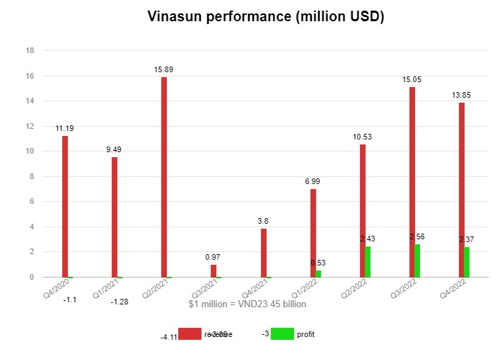 chart-152736.jpg