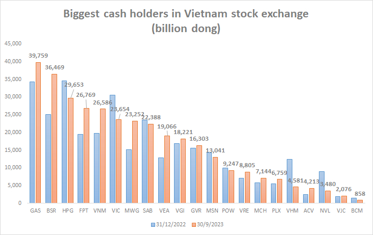 Compiled by The Investor