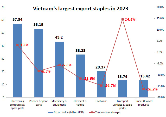 Data source: General Statistics Office, Vietnam's Ministry of Planning and Investment. Chart by The Investor/Minh Tuan.