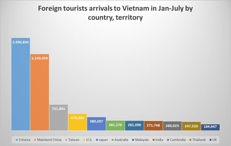 Source: General Statistics Office. Chart by The Investor/Quang Minh.